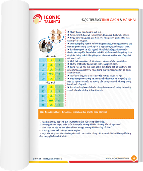 Khám phá tính cách hành vi Khám phá tính cách hành vi